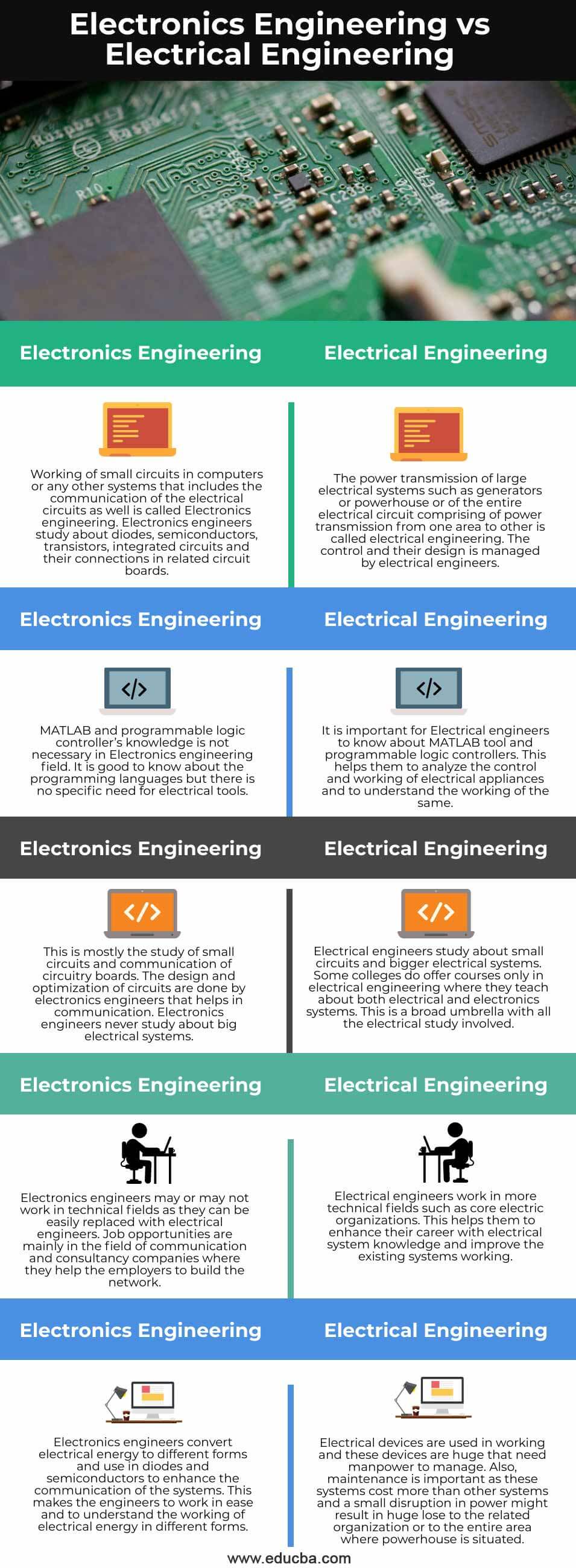 Electronics-Engineering-vs-Electrical-Engineering-info