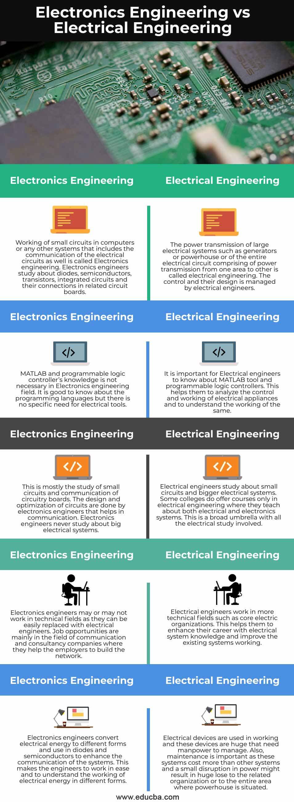 Difference between deals electrical and electronics