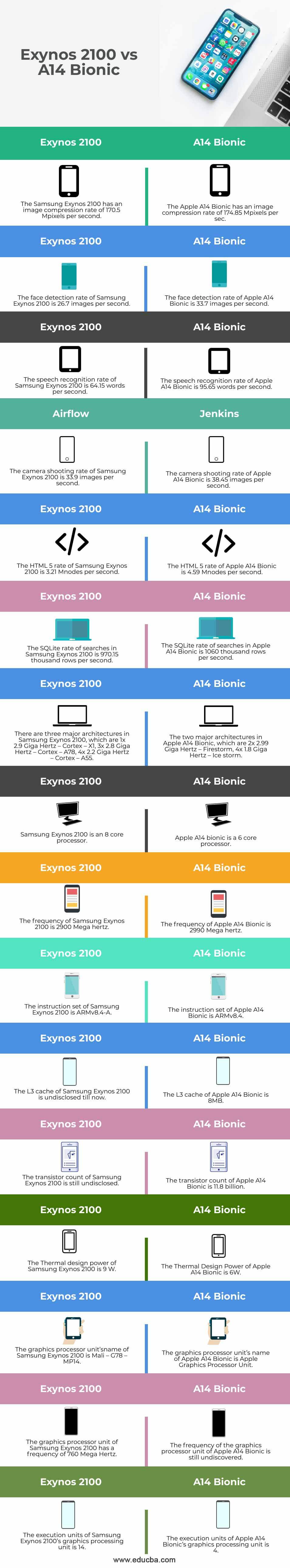 Exynos-2100-vs-A14-Bionic-info