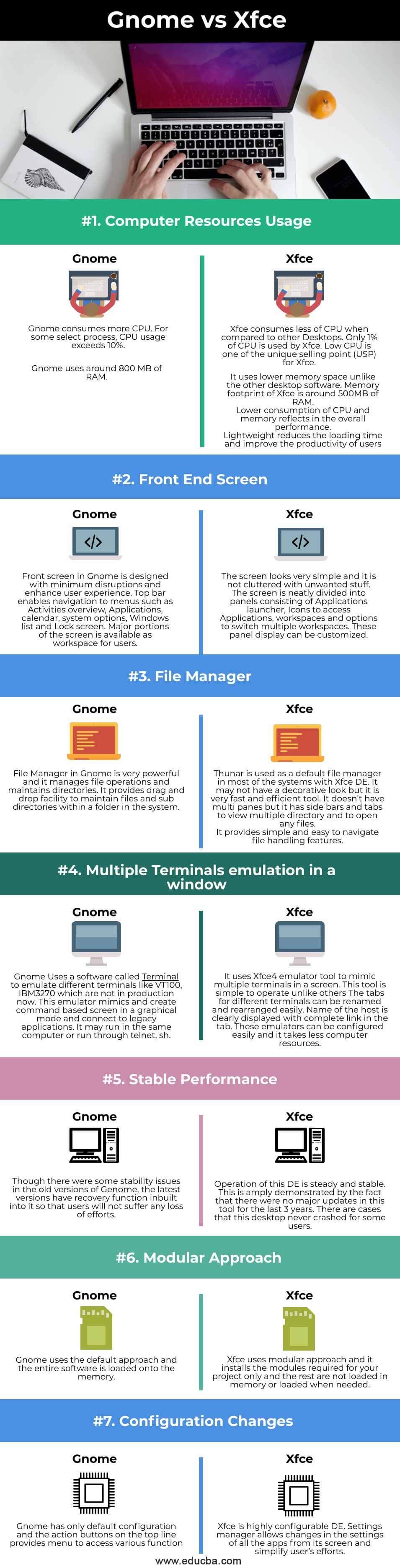 Gnome-vs-Xfce-info