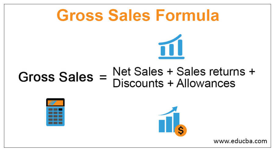 Gross-Sales-Formula