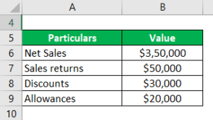 Gross Sales Formula | Examples of Gross Sales with Excel Template