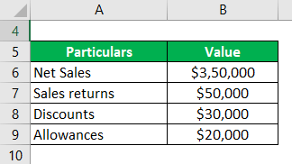 Gross Sales Formula Example 1-1