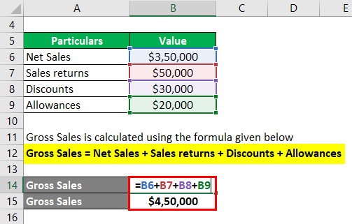 Gross Sales Formula Example 1-2