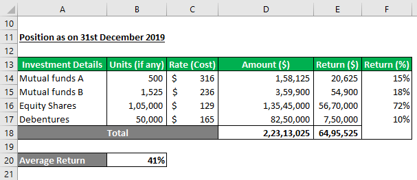 Liquid Assets Examples - Investments