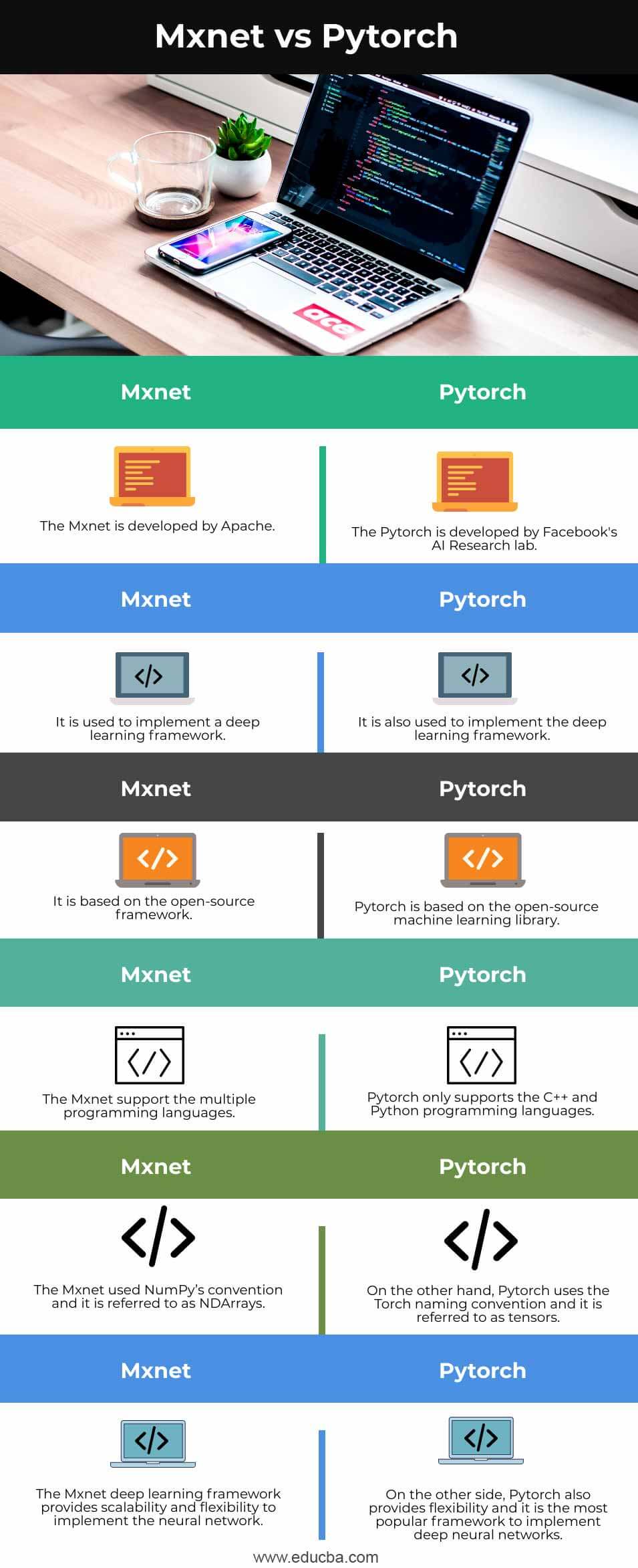 Mxnet-vs-Pytorch-info