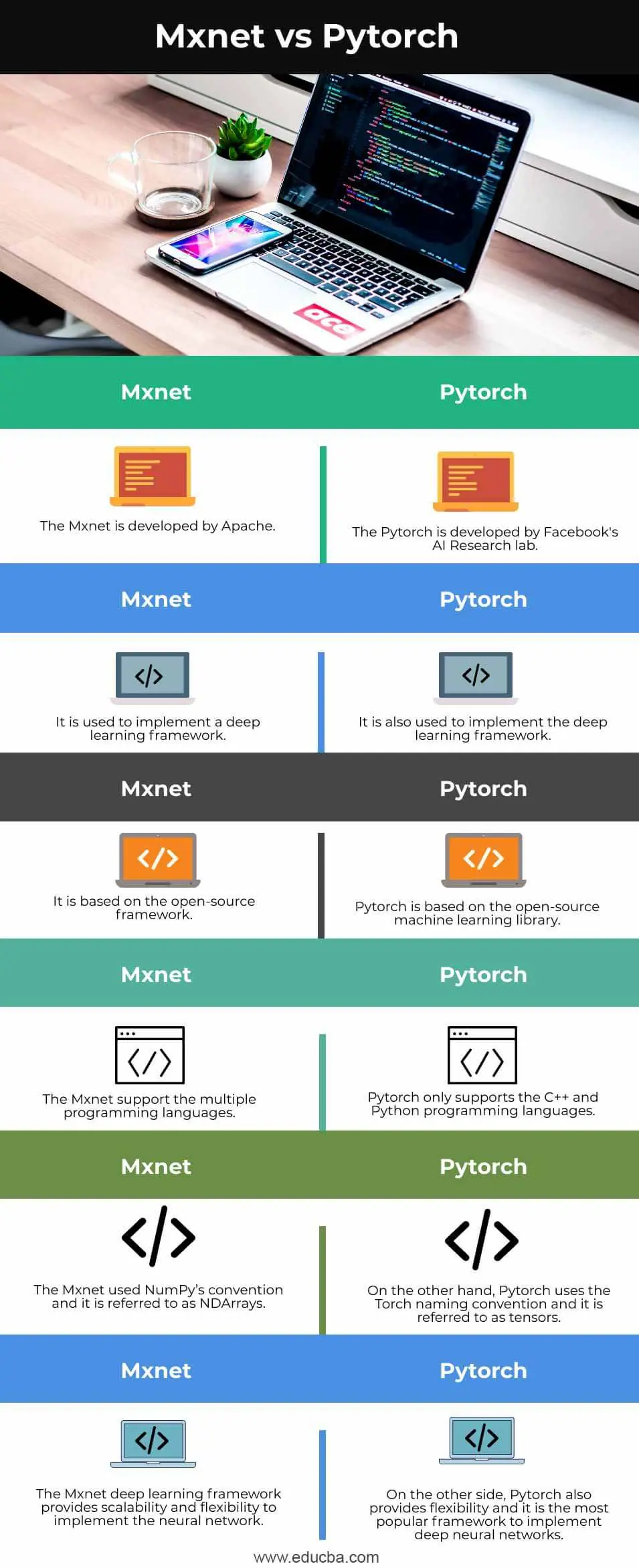Mxnet-vs-Pytorch-info