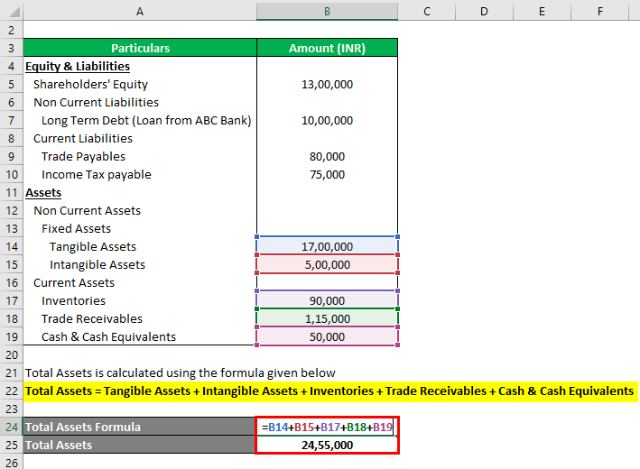 Net Asset Formula Example 1-2