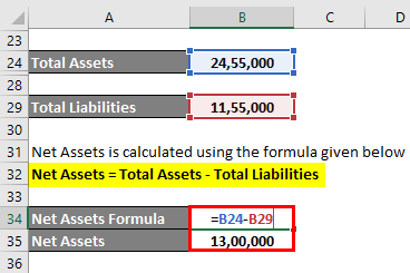 Net Asset Formula Example 1-4