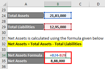 Net Asset Formula Example 2-4