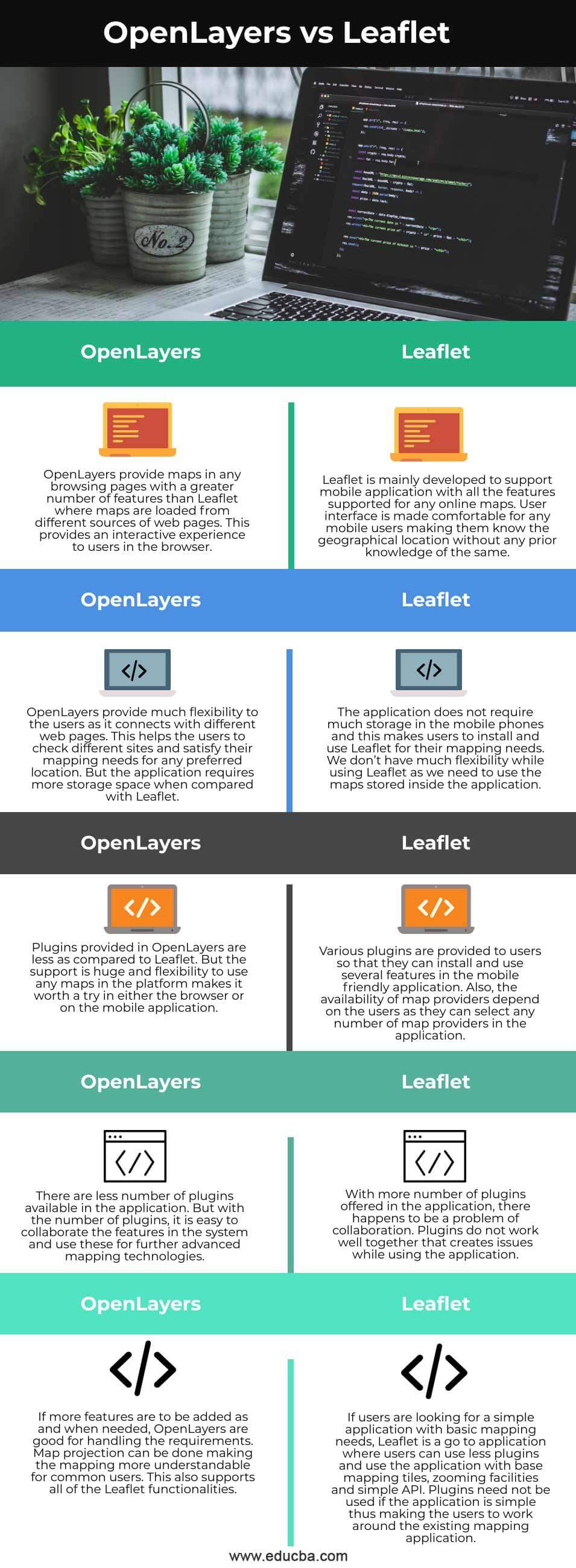 OpenLayers-vs-Leaflet-info