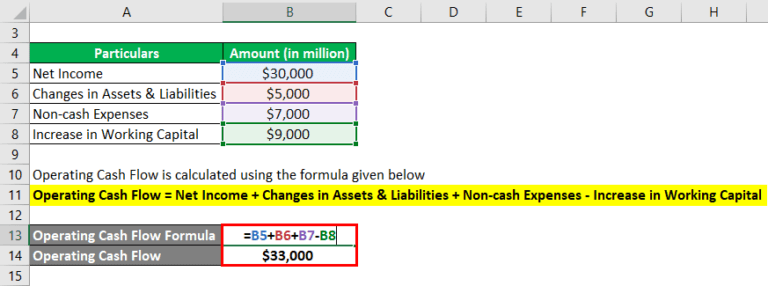 Operating Cash Flow Formula Examples With Excel Template And Calculator 6321