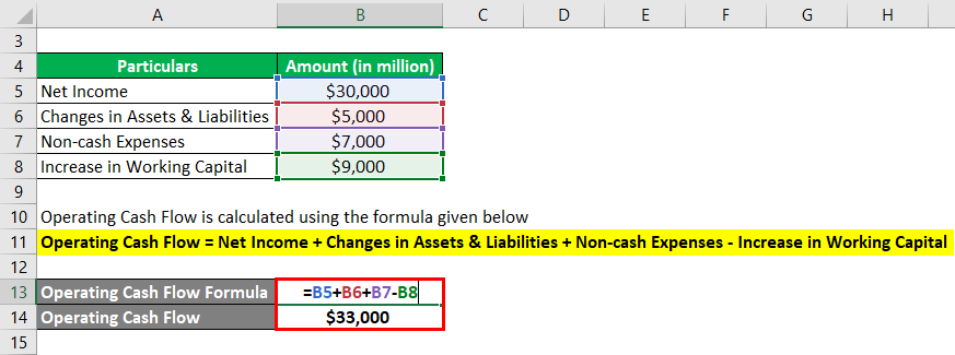 Operating Cash Flow Formula Example 1-2