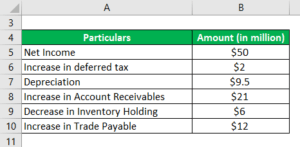 Operating Cash Flow Formula | Examples with excel template & calculator