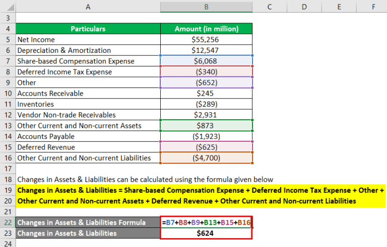 Operating Cash Flow Formula | Examples with excel template & calculator
