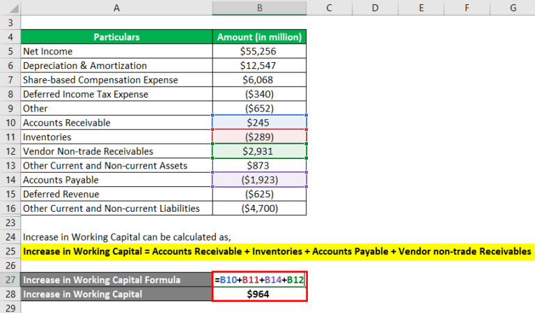 Operating Cash Flow Formula | Examples with excel template & calculator