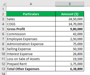 Period Cost Examples | Top 6 Practical Examples of Period Cost