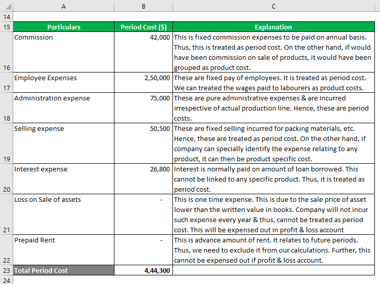 Period Cost Examples Top 6 Practical Examples Of Period Cost