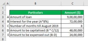 Period Cost Examples | Top 6 Practical Examples of Period Cost