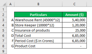 Period Cost Examples | Top 6 Practical Examples of Period Cost