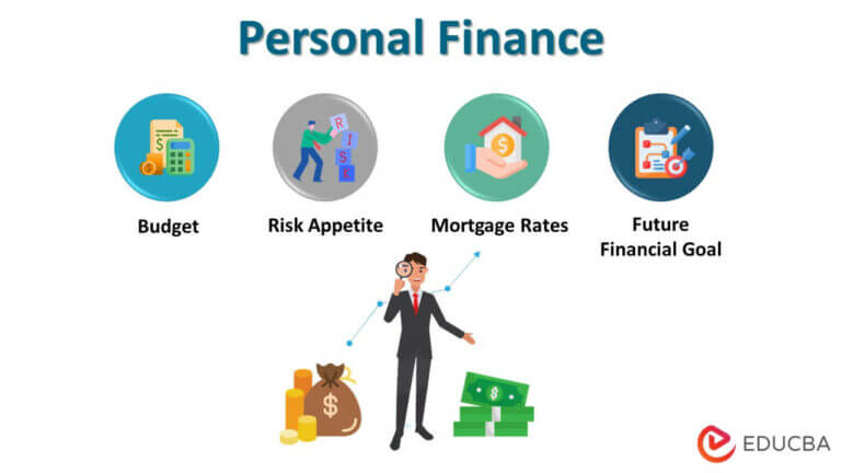 research personal finance definition