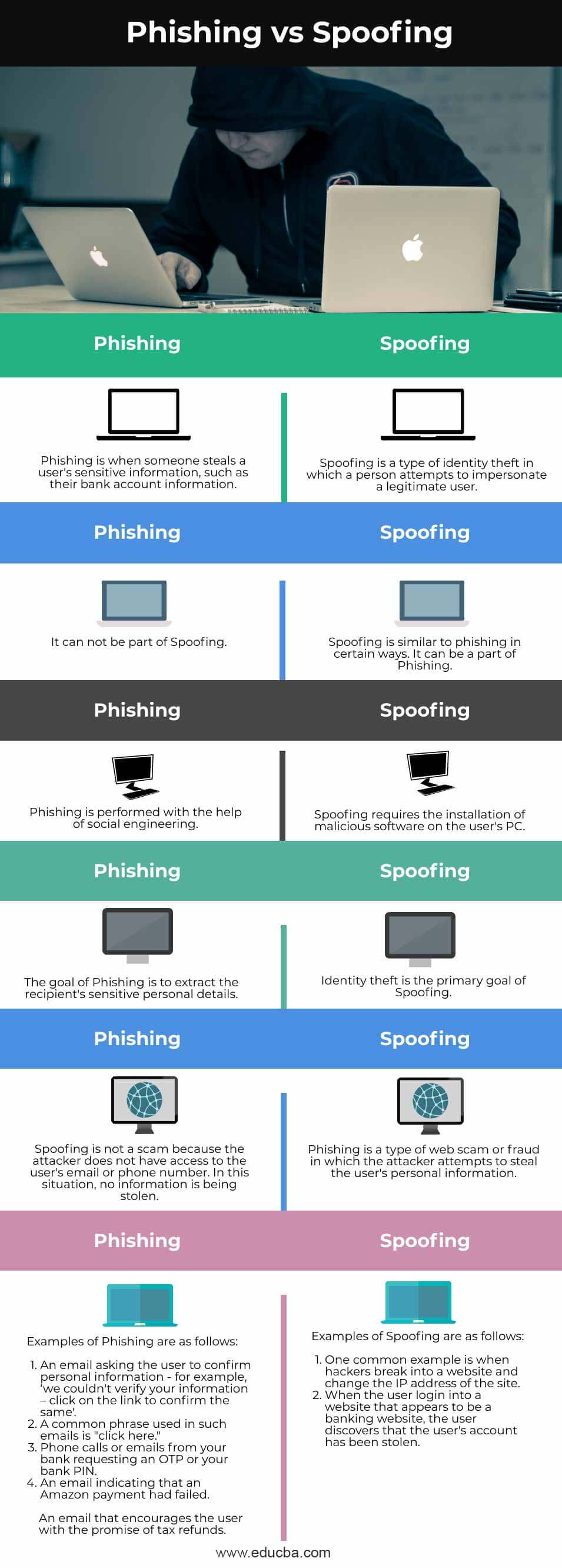 Phishing-vs-Spoofing-info