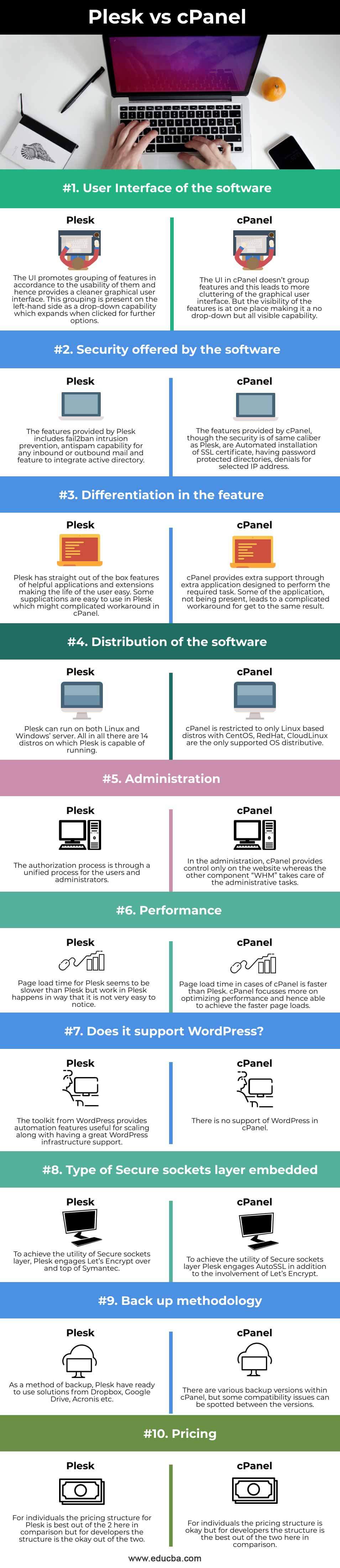 cpanel vs plesk