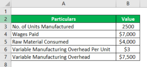 Product Cost Examples | Top 5 Practical Examples of Product Costs