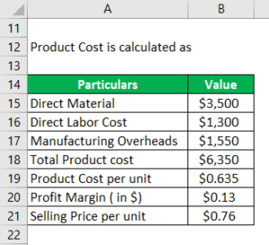 Product Cost Examples | Top 5 Practical Examples of Product Costs