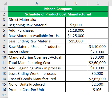 Mason Company Balance Sheet Examples 3