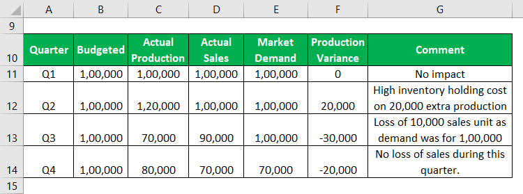 Production Budget A Complete Guide On Production Budget With Example