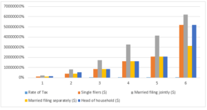 Progressive Tax | Example and Graphs of Progressive Tax