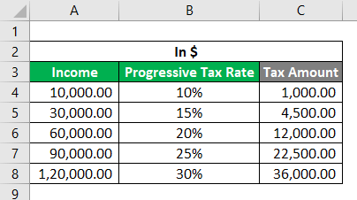 Progressive Tax Examples 1