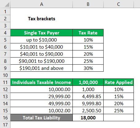 Progressive Tax Examples 2