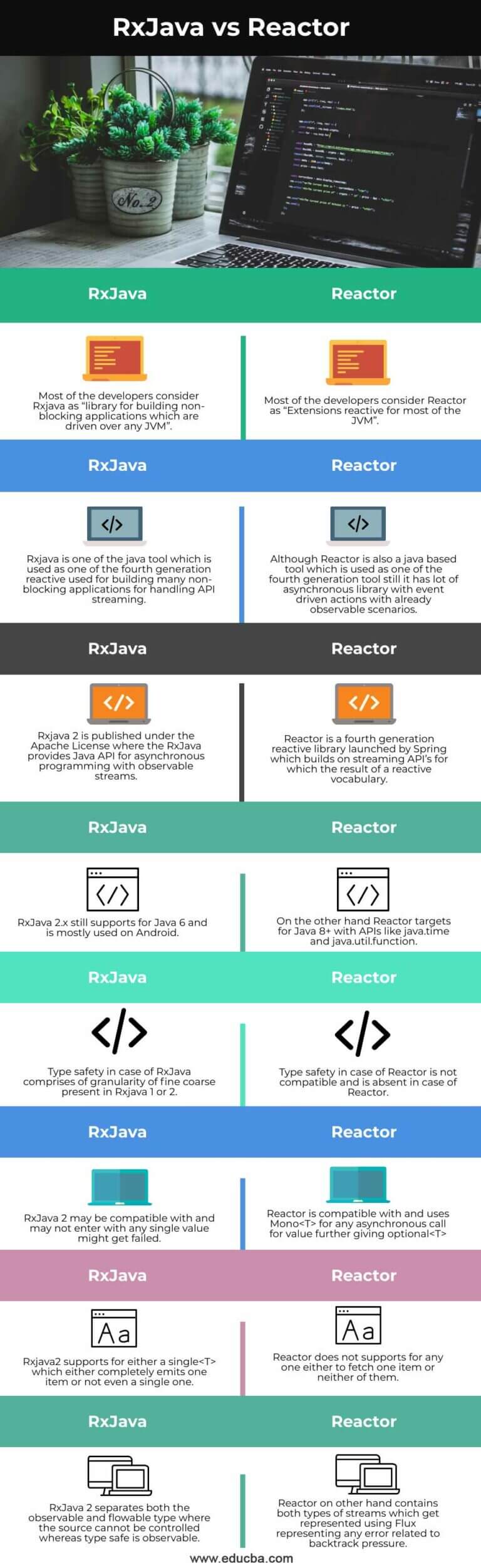 RxJava vs Reactor | Top 8 Differences Between RxJava vs Reactor