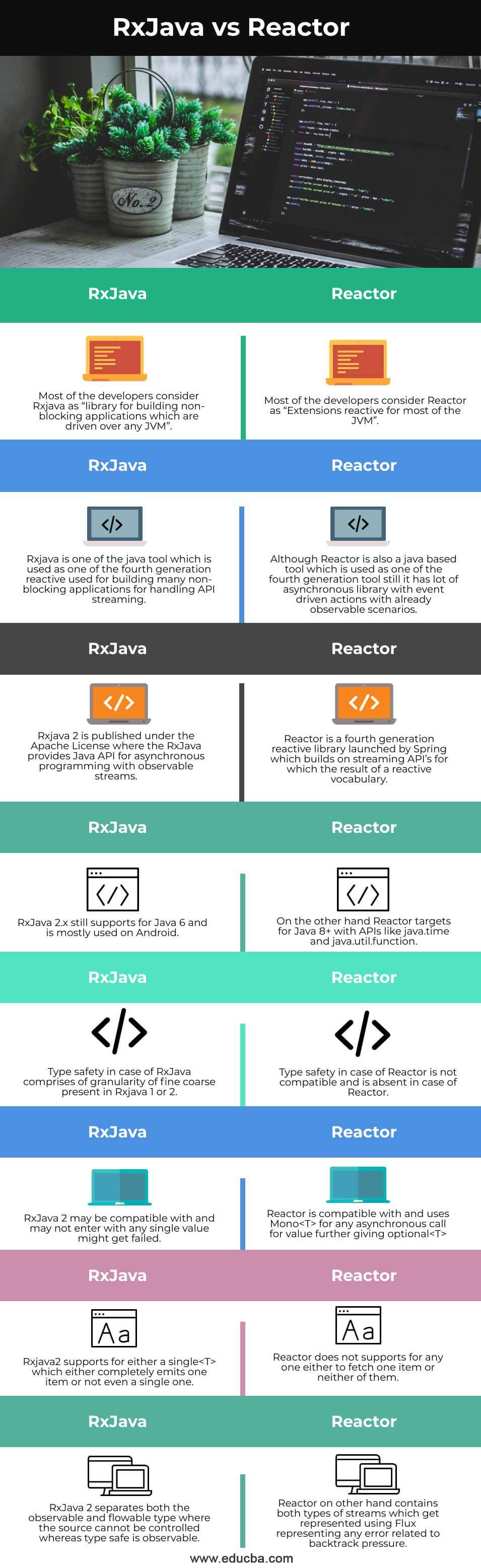 RxJava-vs-Reactor-info