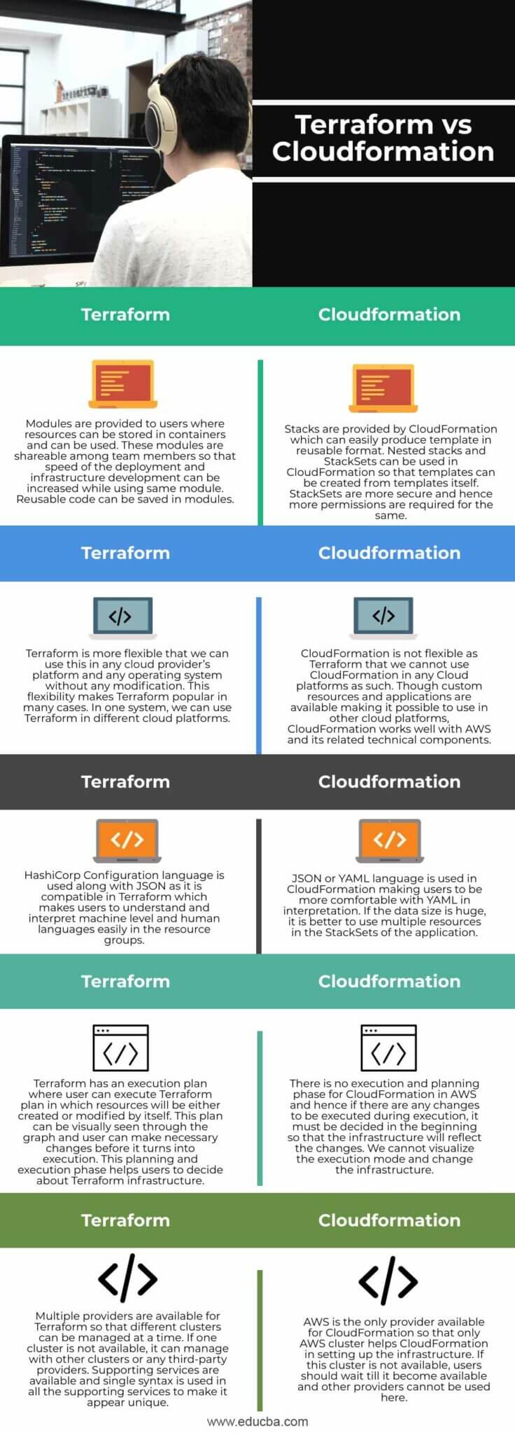 Terraform vs Cloudformation : Which Do You Prefer?