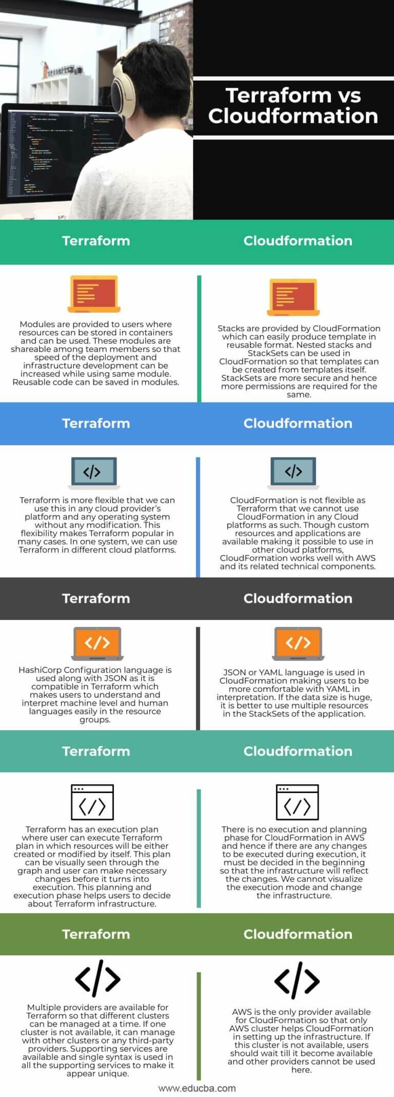 Terraform vs Cloudformation : Which Do You Prefer?