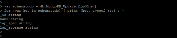 Mongodb schema | How Schema works in Mongodb?