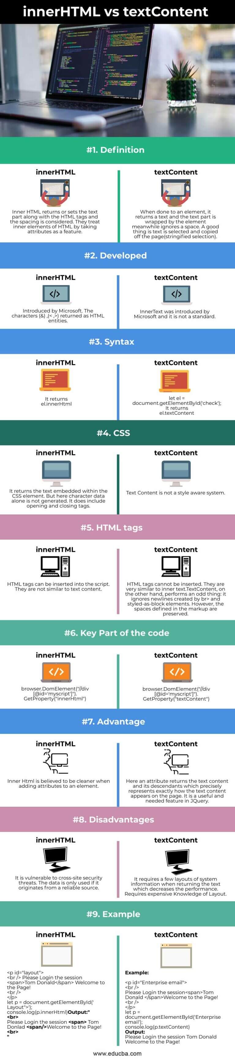 innerHTML vs textContent | Top Differences of innerHTML vs textContent