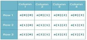 2 d array list in java