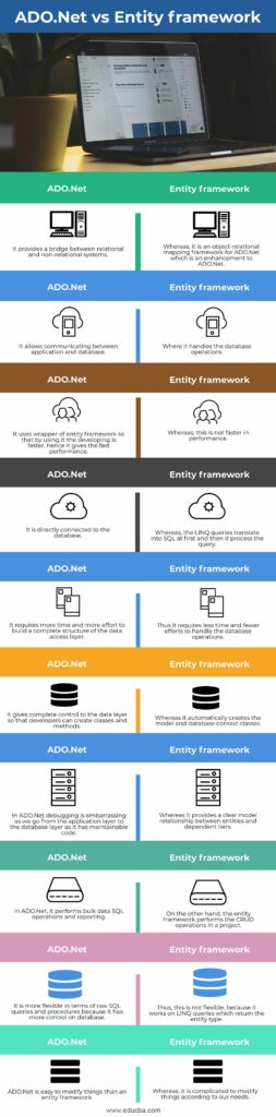 ADO.Net Vs Entity Framework | Learn The Key Differences And Comparisons