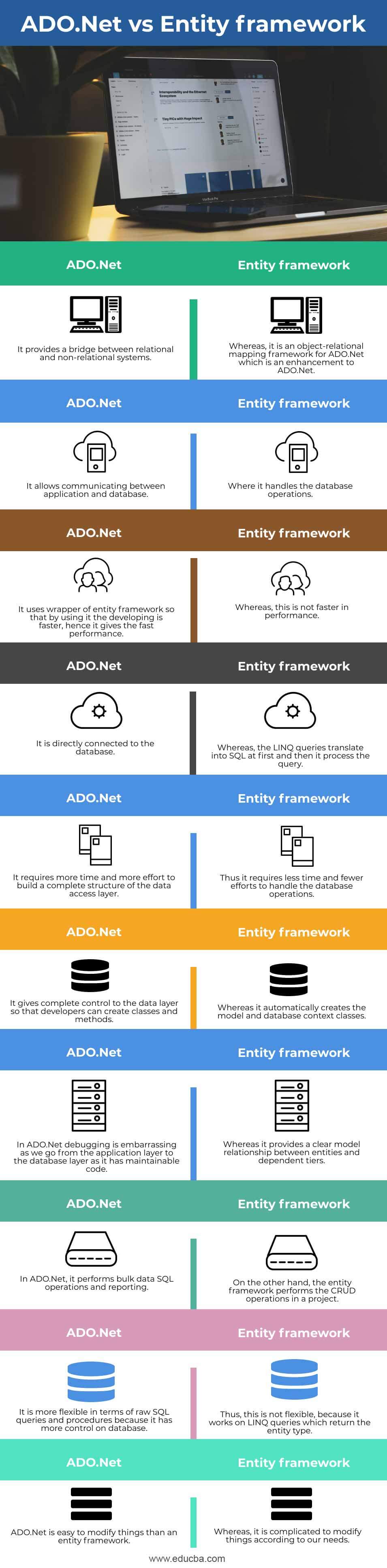 ado-net-entity-framework