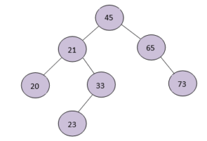 AVL Tree Deletion | Complete Guide to AVL Tree Deletion