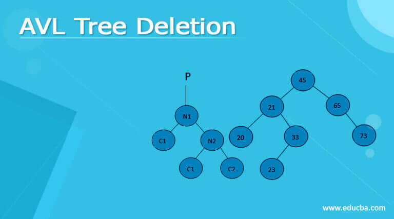 AVL Tree Deletion | Complete Guide To AVL Tree Deletion