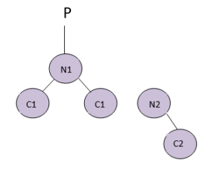 AVL Tree Deletion | Complete Guide to AVL Tree Deletion