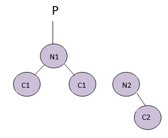 AVL Tree delection 2