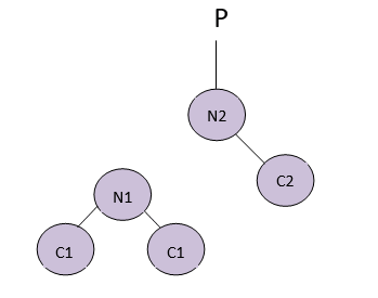 AVL Tree delection 3