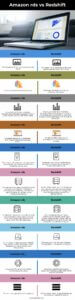 Amazon rds vs Redshift | Key Differences of Amazon rds vs Redshift
