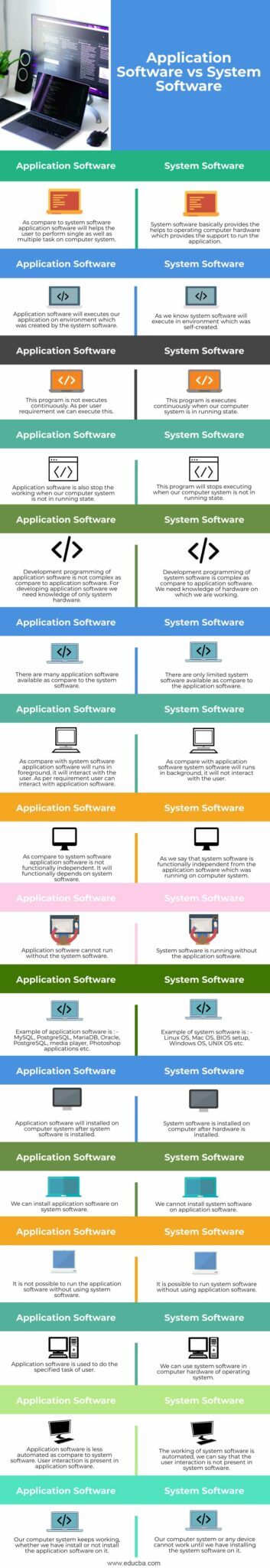 Application Software vs System Software | Top 15 Differences